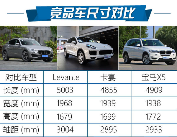 土豪们的意大利玩具 玛莎拉蒂Levante怎么样-图7