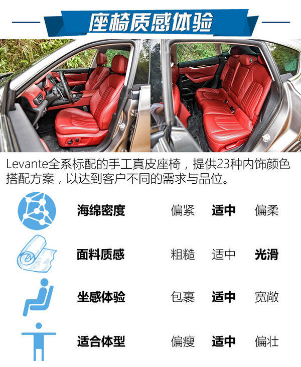 土豪们的意大利玩具 玛莎拉蒂Levante怎么样-图10