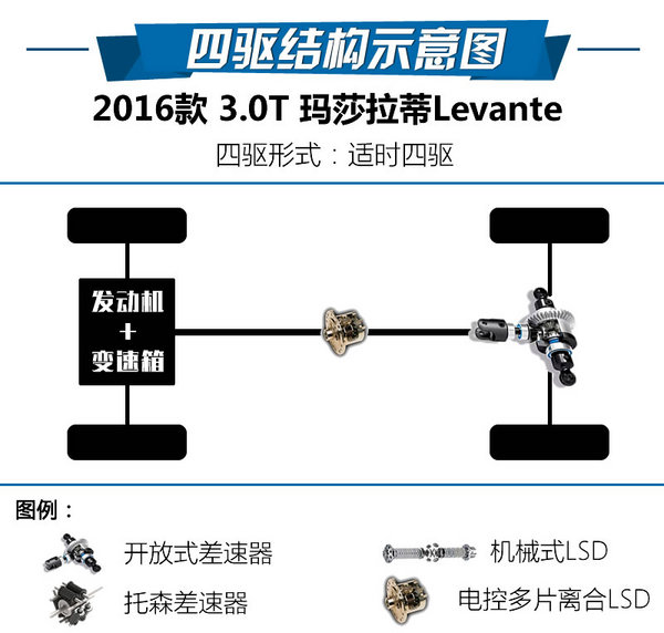土豪们的意大利玩具 玛莎拉蒂Levante怎么样-图2
