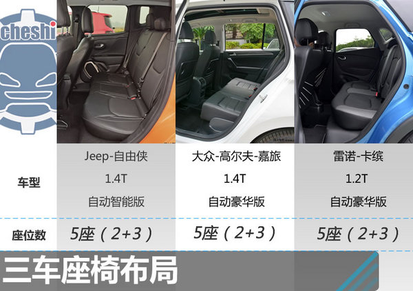 18万该选谁 自由侠/高尔夫嘉旅/雷诺卡缤-图4