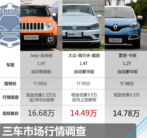 18万该选谁 自由侠/高尔夫嘉旅/雷诺卡缤-图2