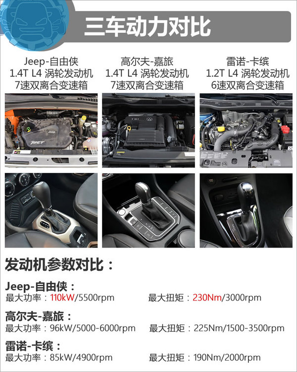 18万该选谁 自由侠/高尔夫嘉旅/雷诺卡缤-图5