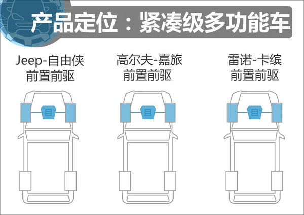 18万该选谁 自由侠/高尔夫嘉旅/雷诺卡缤-图6