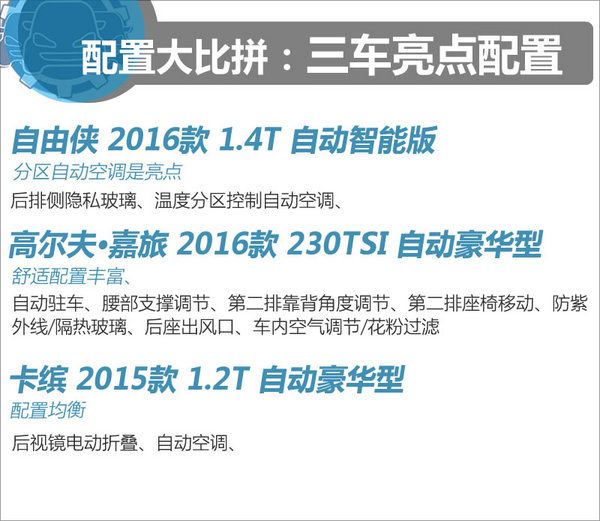 18万该选谁 自由侠/高尔夫嘉旅/雷诺卡缤-图2
