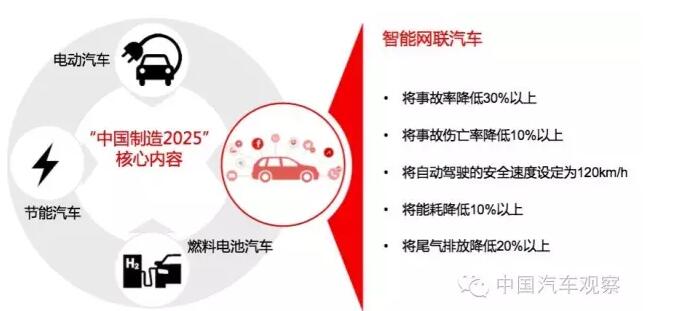 为什么说智能网联汽车在中国更容易实现创新？