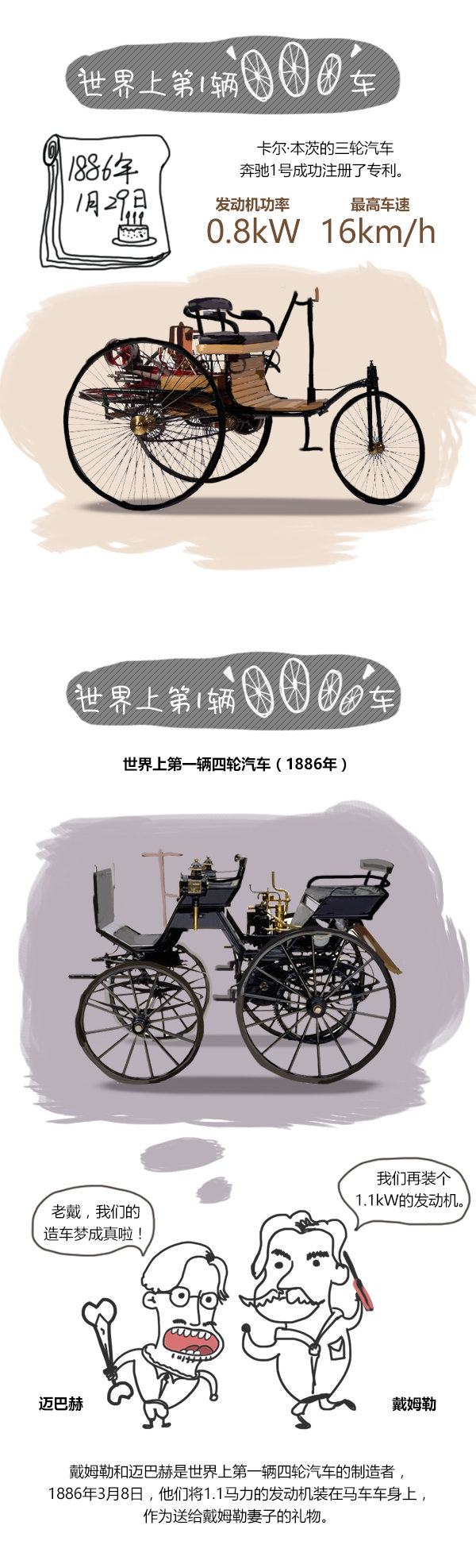 致敬发明家 说说汽车圈“第一次”那些事-图2