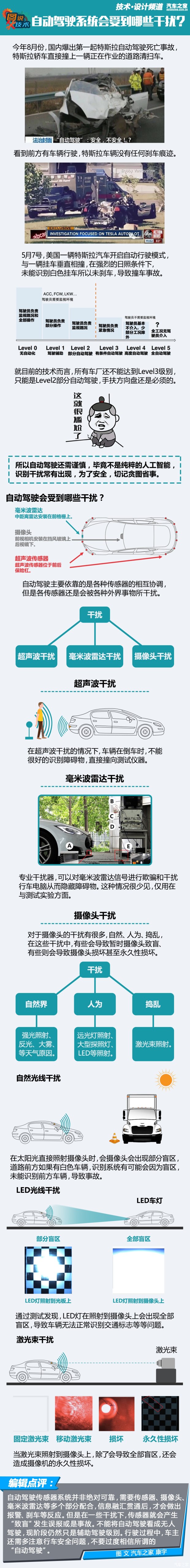 自动驾驶系统会受到哪些外界干扰？ 