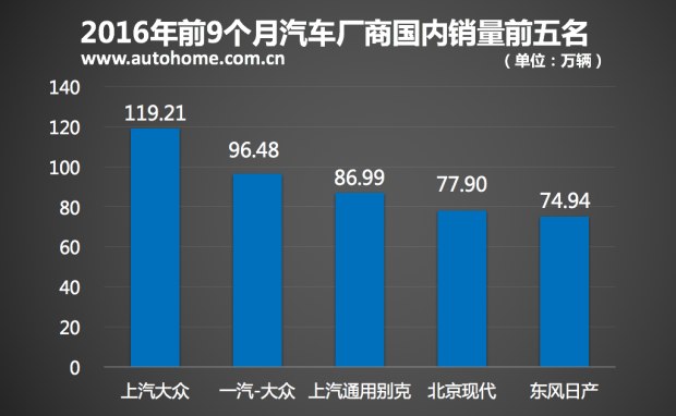 特供车来袭？上汽大众奥迪会干啥