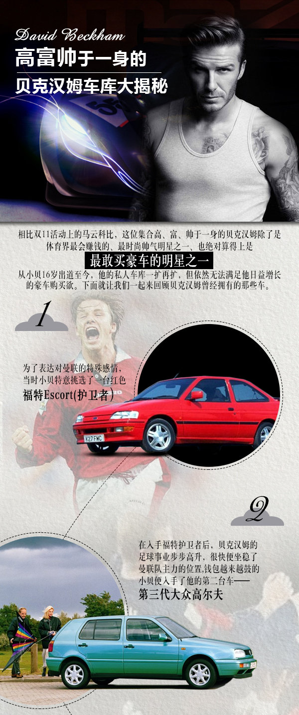 高、富、帅于一身的贝克汉姆豪车大揭秘-图1