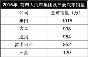 三菱，广汽，戈恩