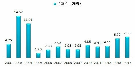 三菱，广汽，戈恩