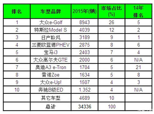 三菱，广汽，戈恩