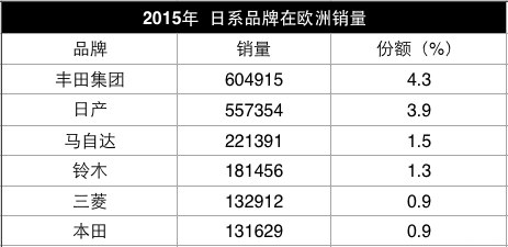 三菱，广汽，戈恩