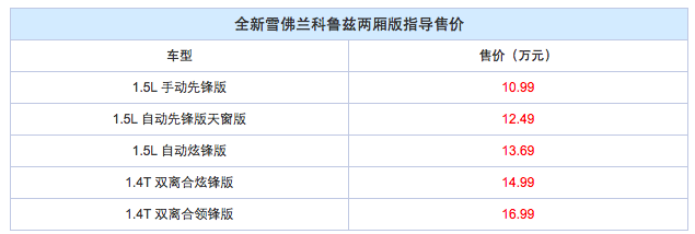 售10.99-16.99万 全新科鲁兹两厢版上市