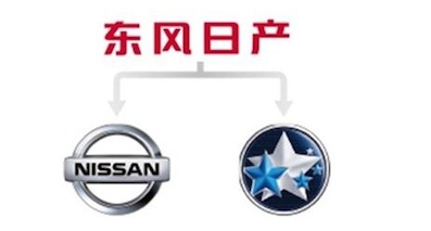 你肯定不知道，启辰和日产是这种关系
