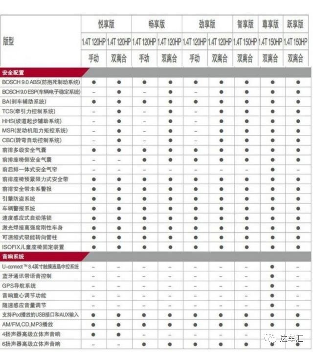 春花秋月何时了，配置你知多少？