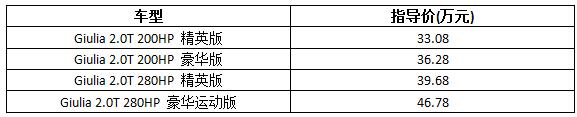 阿尔法·罗密欧Giulia正式价格曝光 售33.08万起