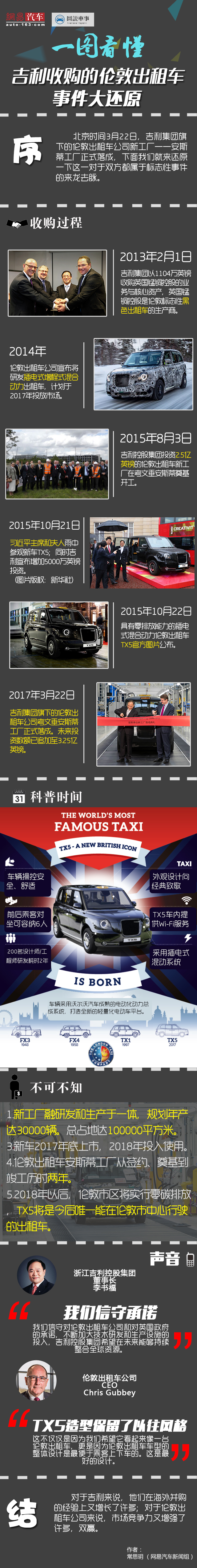 吉利旗下的伦敦出租车公司是什么来头?