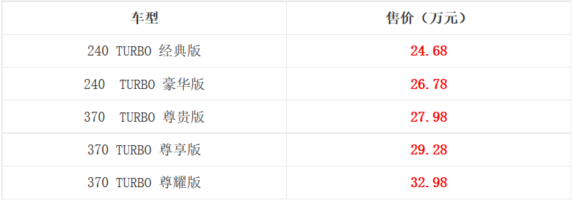 东风本田UR-V北京区域上市 售价24.68-32.98万元
