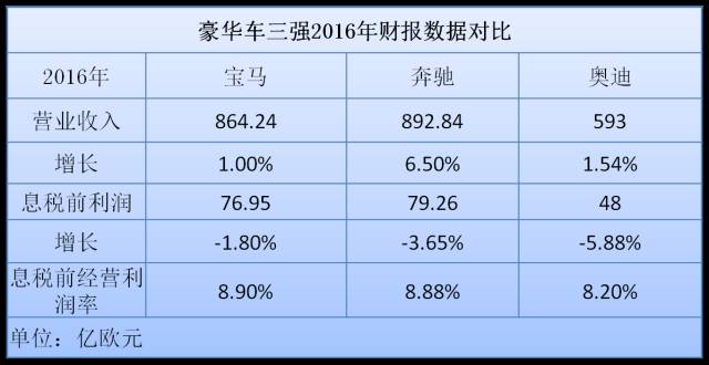 ABB年会已过，接下来谁的新能源手腕更强硬？