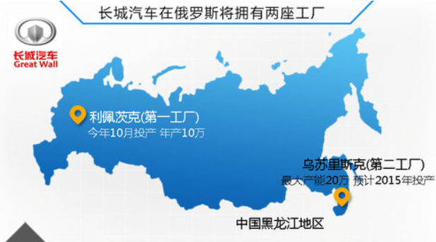 车企“一带一路”之长城：俄罗斯工厂年产15万辆