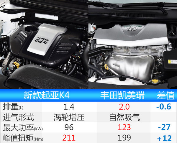 起亚新K4推1.4T车型 动力超2.0L发动机-图3