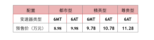 哈弗M6开启预售 预售价8.98—11.28万
