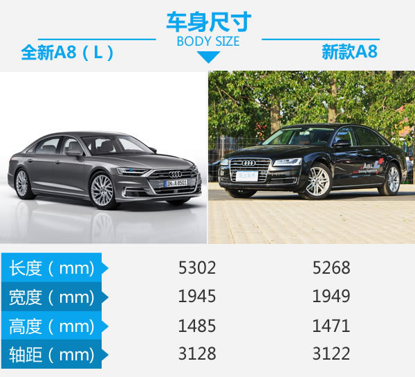 高科技旗舰步入中年 全新A8对比现款A8-图2