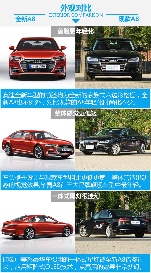 高科技旗舰步入中年 全新A8对比现款A8-图3