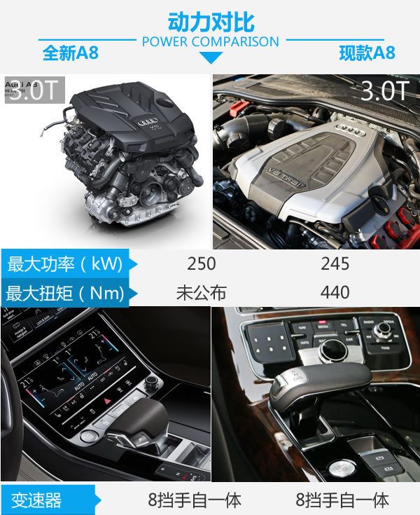 高科技旗舰步入中年 全新A8对比现款A8-图4