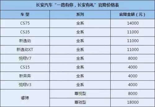 自主品牌，销量，长安汽车官降,长安汽车销量，长安汽车自主品牌销量