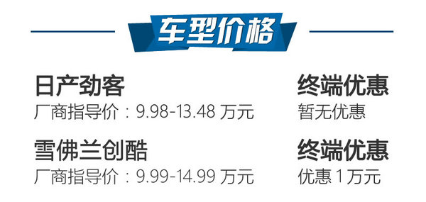 最强忍者大战汽车人！日产劲客对比雪佛兰创酷-图2