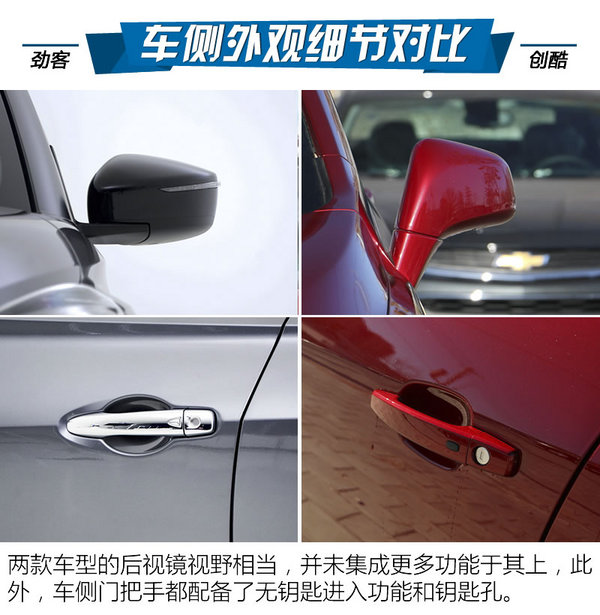 最强忍者大战汽车人！日产劲客对比雪佛兰创酷-图6