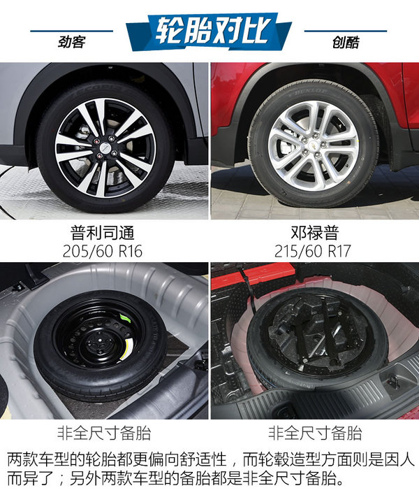 最强忍者大战汽车人！日产劲客对比雪佛兰创酷-图7