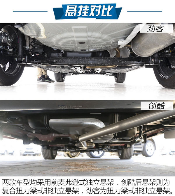 最强忍者大战汽车人！日产劲客对比雪佛兰创酷-图5
