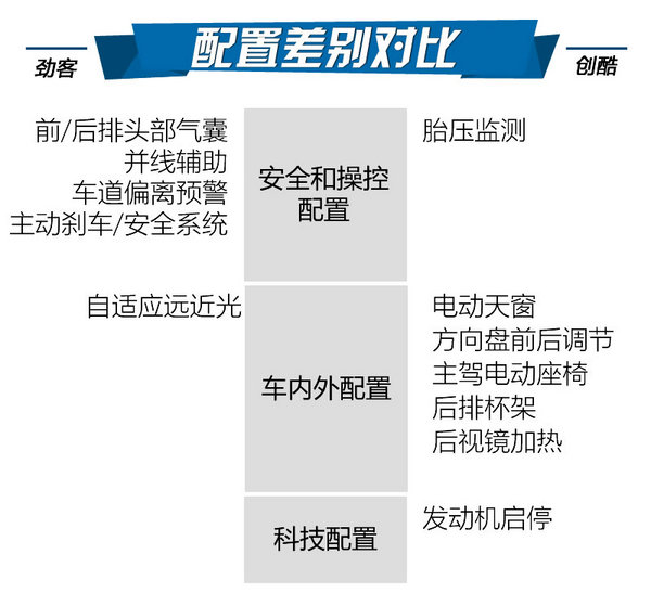 最强忍者大战汽车人！日产劲客对比雪佛兰创酷-图5