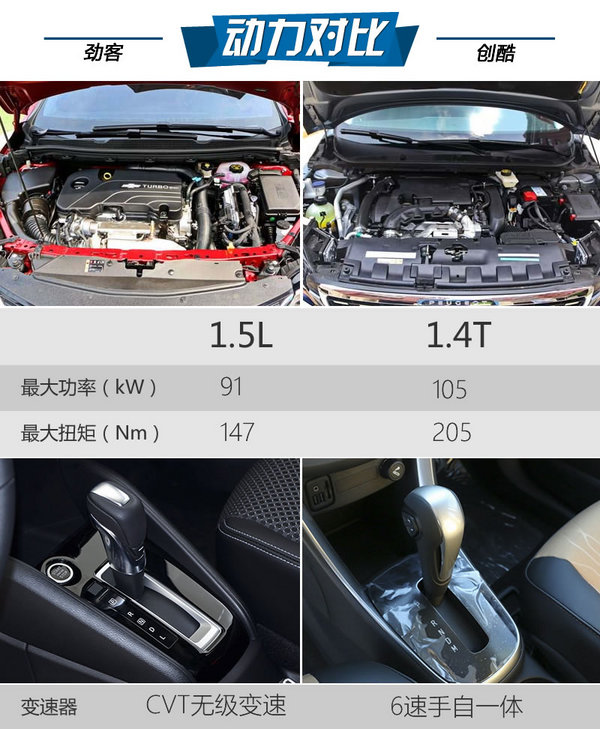最强忍者大战汽车人！日产劲客对比雪佛兰创酷-图4