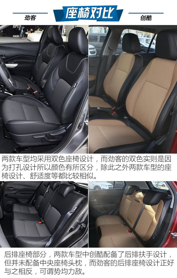 最强忍者大战汽车人！日产劲客对比雪佛兰创酷-图1