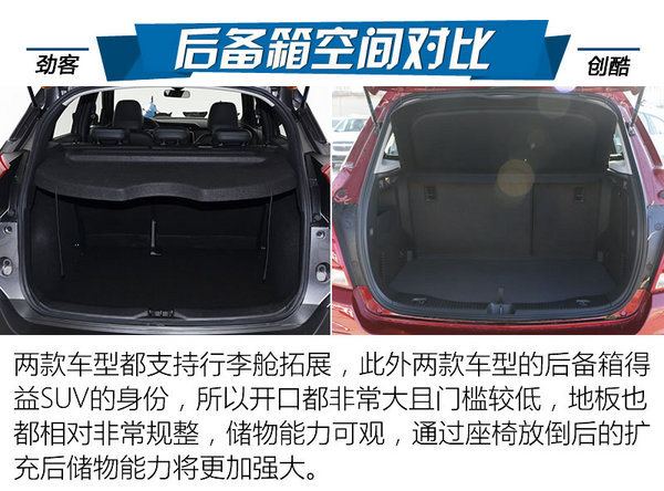 最强忍者大战汽车人！日产劲客对比雪佛兰创酷-图3