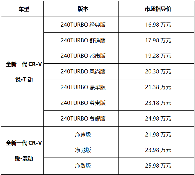 本田全新一代CR-V北京上市 售价16.98万起