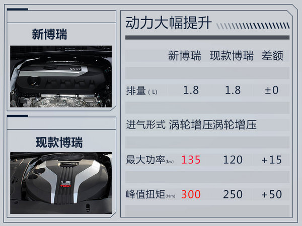 狮子座的人买车怎么??？下周三款新品将上市-图21