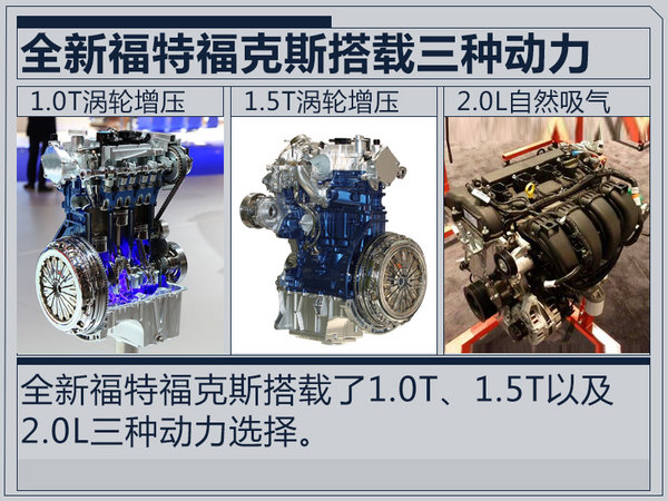 全新福特?？怂沟掌毓?搭1.0T/1.5T/2.0L动力-图2