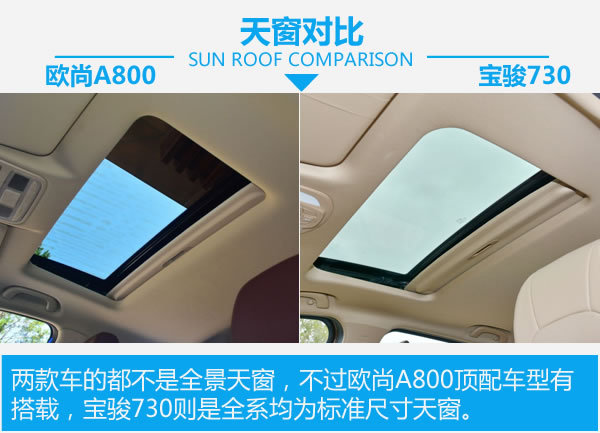 谁是自主MPV王者 欧尚A800对比宝骏730-图5