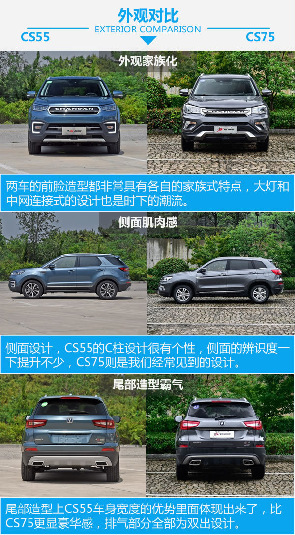 兄弟同价不同味 长安CS55对比长安CS75-图4