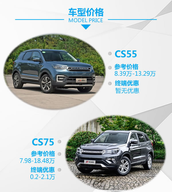 兄弟同价不同味 长安CS55对比长安CS75-图2