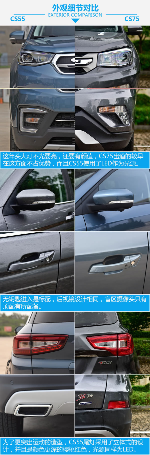 兄弟同价不同味 长安CS55对比长安CS75-图5