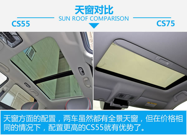 兄弟同价不同味 长安CS55对比长安CS75-图5