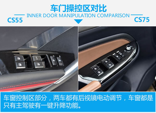 兄弟同价不同味 长安CS55对比长安CS75-图4