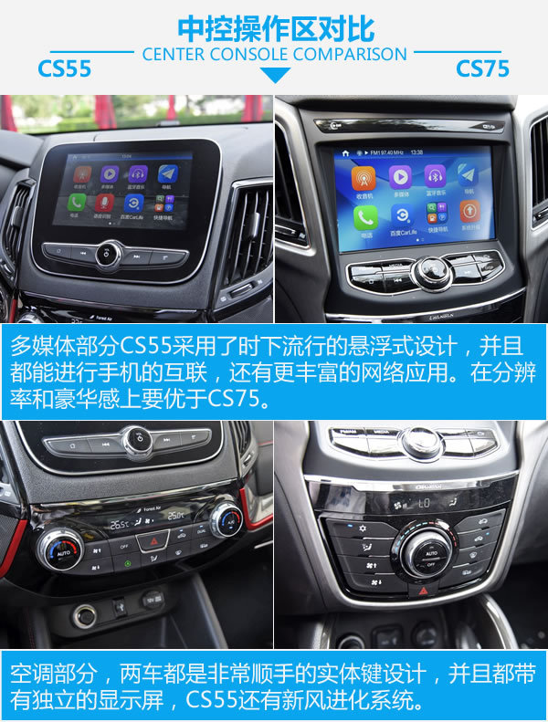 兄弟同价不同味 长安CS55对比长安CS75-图3