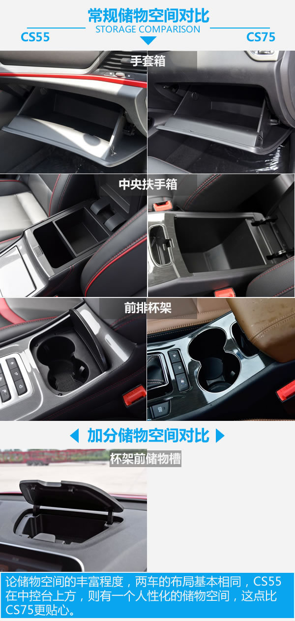 兄弟同价不同味 长安CS55对比长安CS75-图2